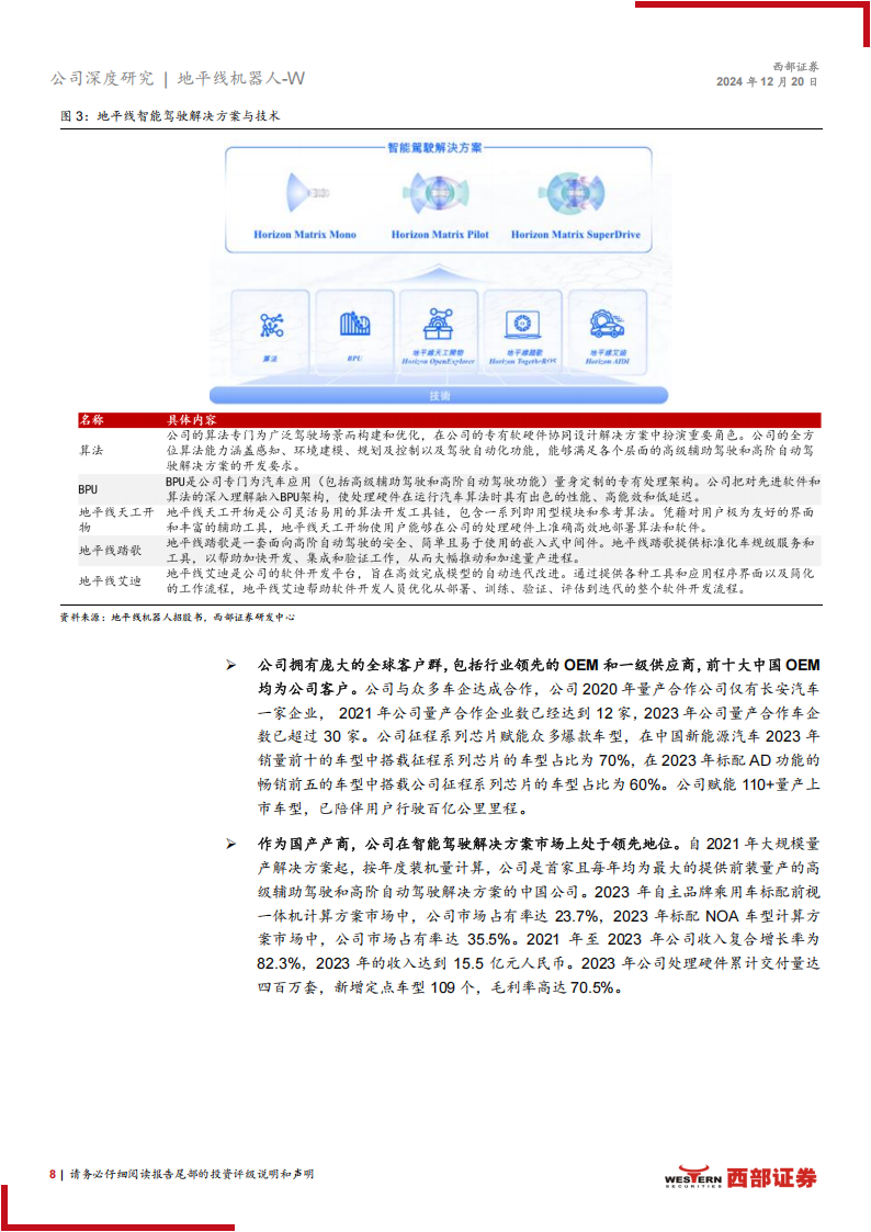 地平线机器人研究报告：软硬协同+开放生态，打造智驾技术底座国产龙头,地平线机器人,智驾,国产,地平线机器人,智驾,国产,第8张