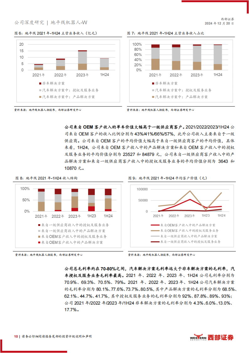 地平线机器人研究报告：软硬协同+开放生态，打造智驾技术底座国产龙头,地平线机器人,智驾,国产,地平线机器人,智驾,国产,第10张