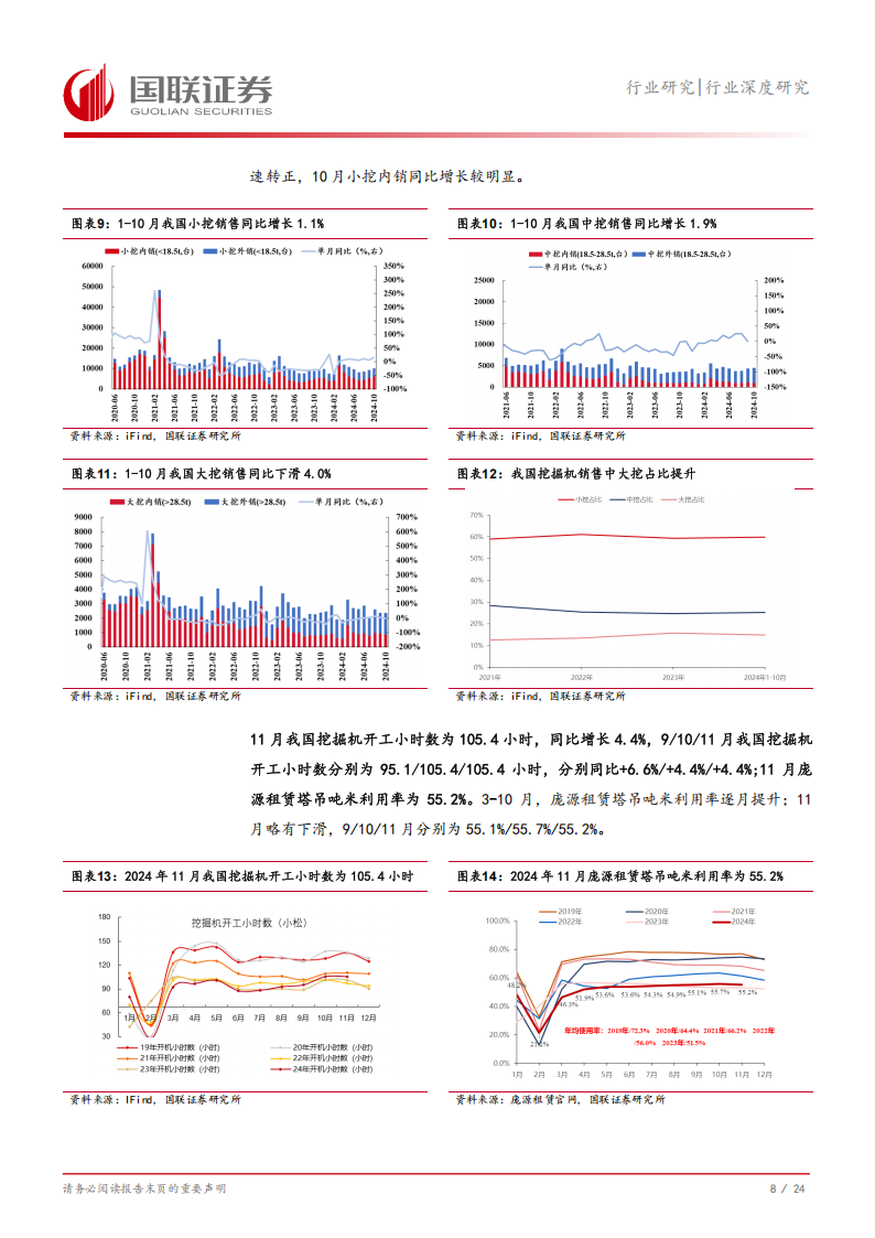 工程机械行业2025年投资策略：国内关注化债落地，出口关注新兴地区需求释放,工程机械,工程机械,第9张