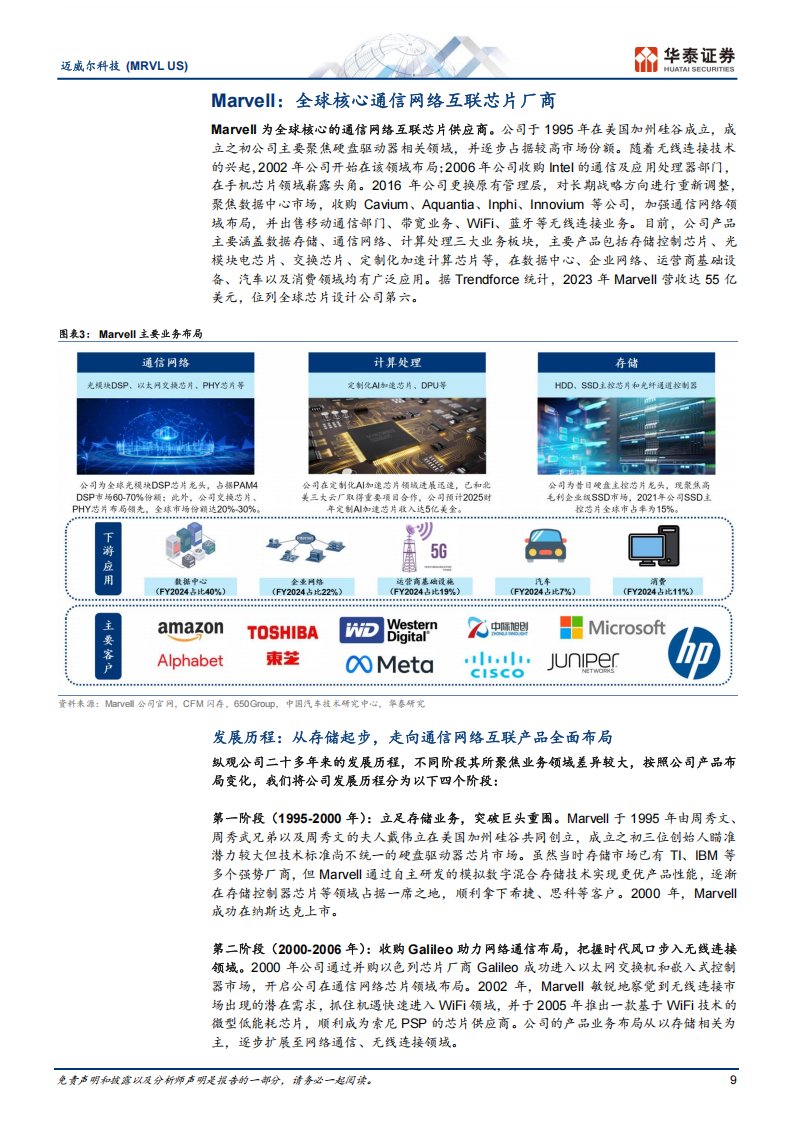 迈威尔科技研究报告：受益AI算力增长与互联升级双驱动,迈威尔科技,AI,算力,迈威尔科技,AI,算力,第9张