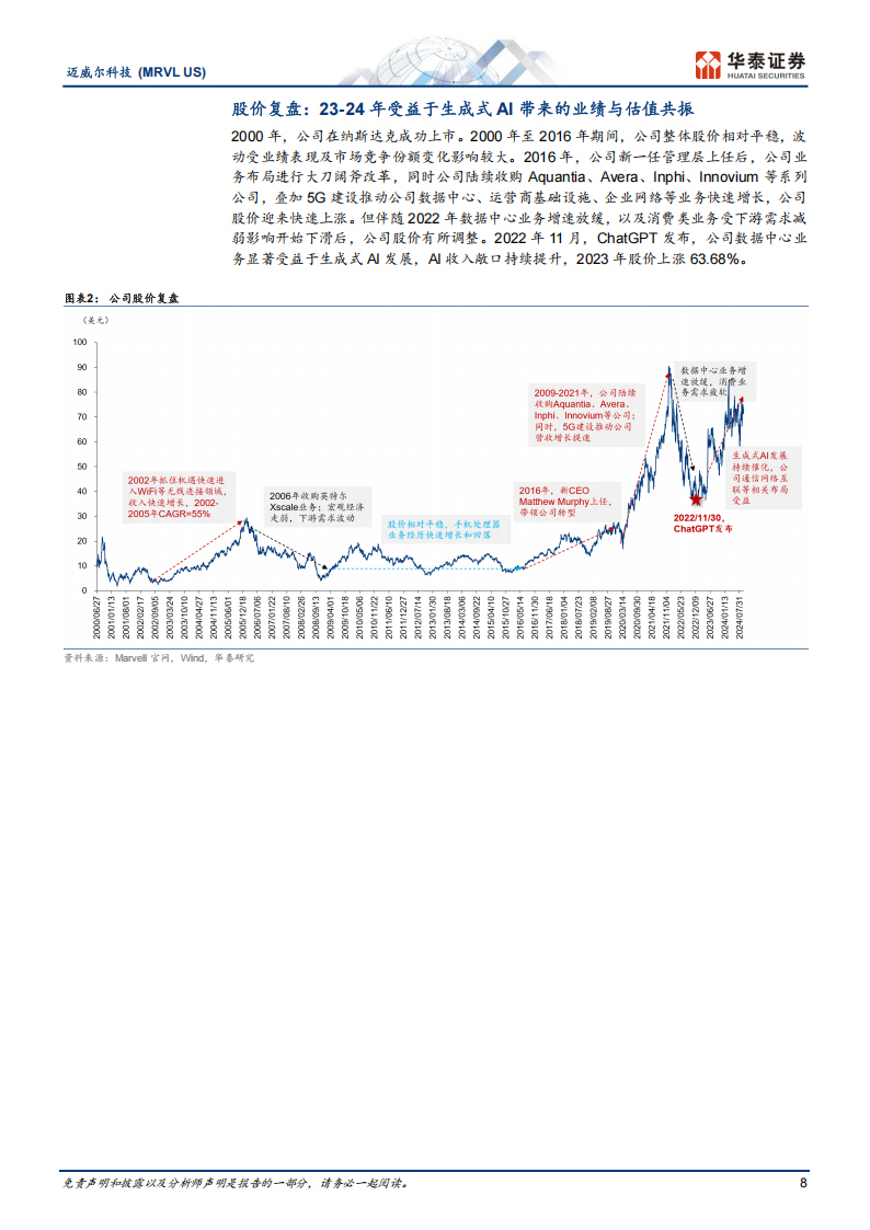 迈威尔科技研究报告：受益AI算力增长与互联升级双驱动,迈威尔科技,AI,算力,迈威尔科技,AI,算力,第8张