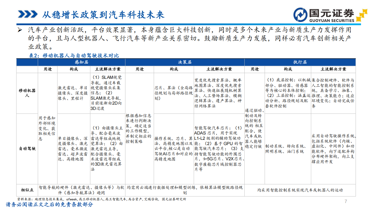 汽车行业视角的投资分析：从稳增长政策到智能驾驶与车路云一体化,汽车,智能驾驶,车路云一体化,汽车,智能驾驶,车路云一体化,第7张