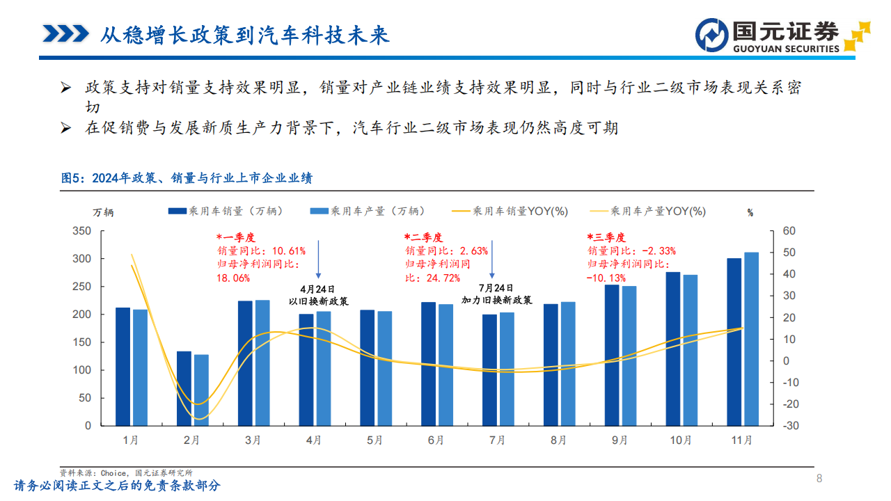 汽车行业视角的投资分析：从稳增长政策到智能驾驶与车路云一体化,汽车,智能驾驶,车路云一体化,汽车,智能驾驶,车路云一体化,第8张