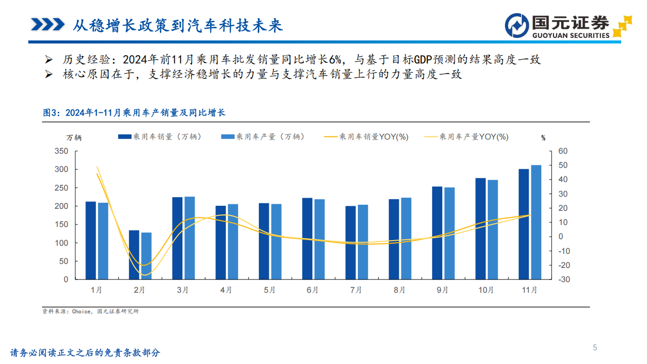 汽车行业视角的投资分析：从稳增长政策到智能驾驶与车路云一体化,汽车,智能驾驶,车路云一体化,汽车,智能驾驶,车路云一体化,第5张