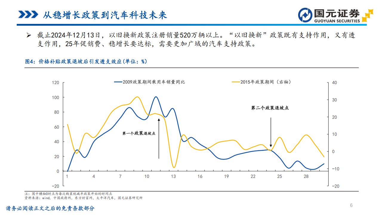 汽车行业视角的投资分析：从稳增长政策到智能驾驶与车路云一体化,汽车,智能驾驶,车路云一体化,汽车,智能驾驶,车路云一体化,第6张