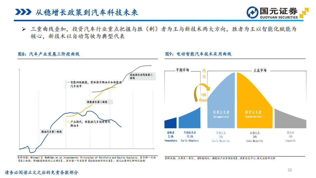 汽车行业视角的投资分析：从稳增长政策到智能驾驶与车路云一体化,汽车,智能驾驶,车路云一体化,汽车,智能驾驶,车路云一体化,第10张