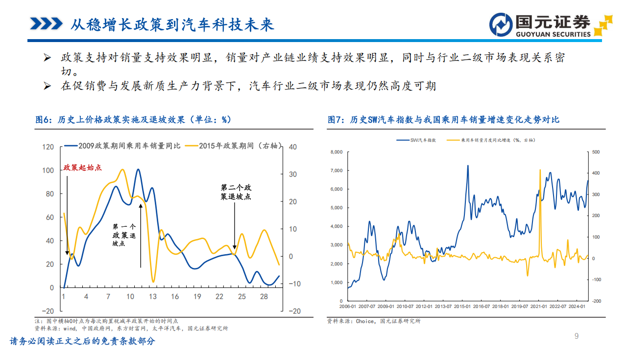 汽车行业视角的投资分析：从稳增长政策到智能驾驶与车路云一体化,汽车,智能驾驶,车路云一体化,汽车,智能驾驶,车路云一体化,第9张