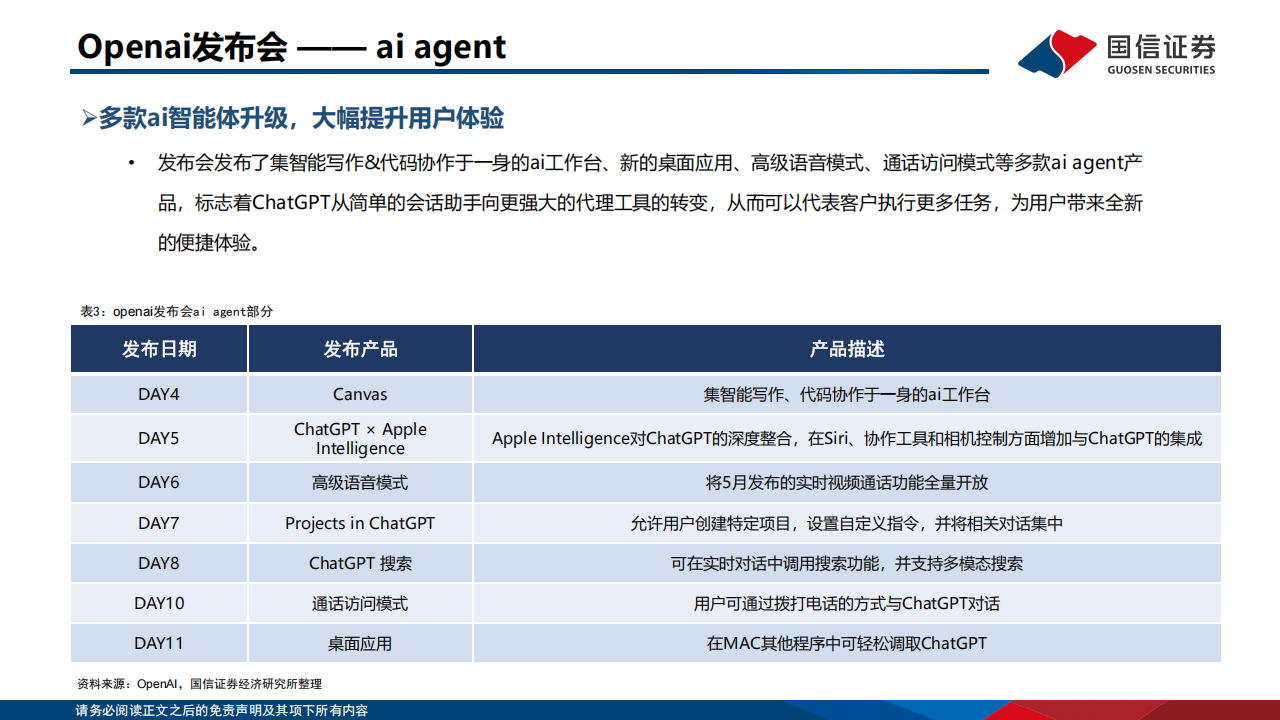 人工智能行业专题：Openai发布会梳理,人工智能,Openai,人工智能,Openai,第6张