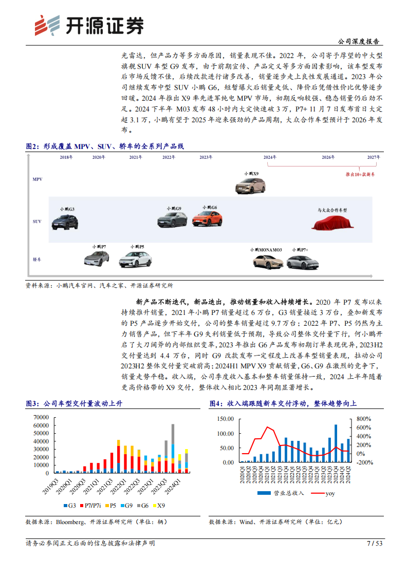 小鹏汽车研究报告：智能化领军，涅槃重生,小鹏汽车,智能化,小鹏汽车,智能化,第7张