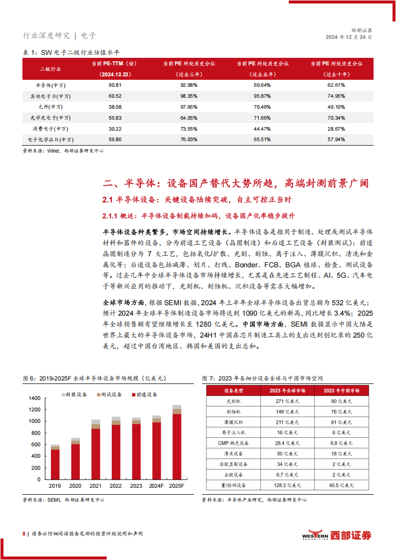 2025电子行业年度策略：AI算力+端侧方兴未艾，自主可控之道行则将至,电子,AI,算力,电子,AI,算力,第8张