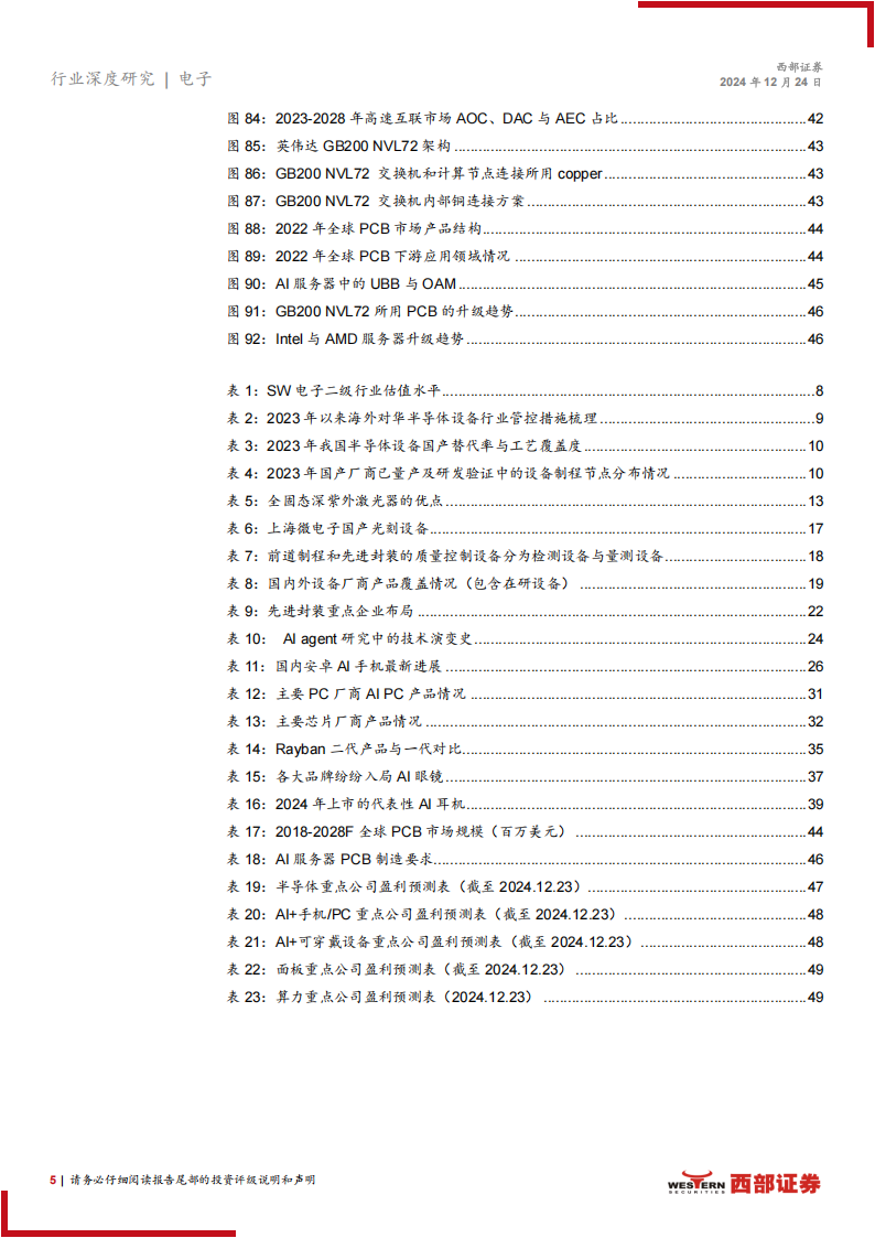 2025电子行业年度策略：AI算力+端侧方兴未艾，自主可控之道行则将至,电子,AI,算力,电子,AI,算力,第5张