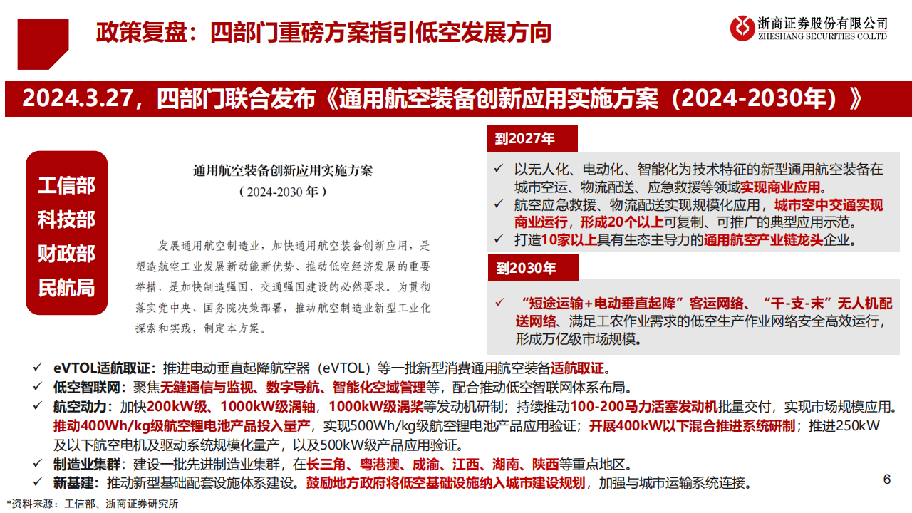 2025年度低空经济行业投资策略：乘风而上，万里翱翔,低空经济,低空经济,第6张