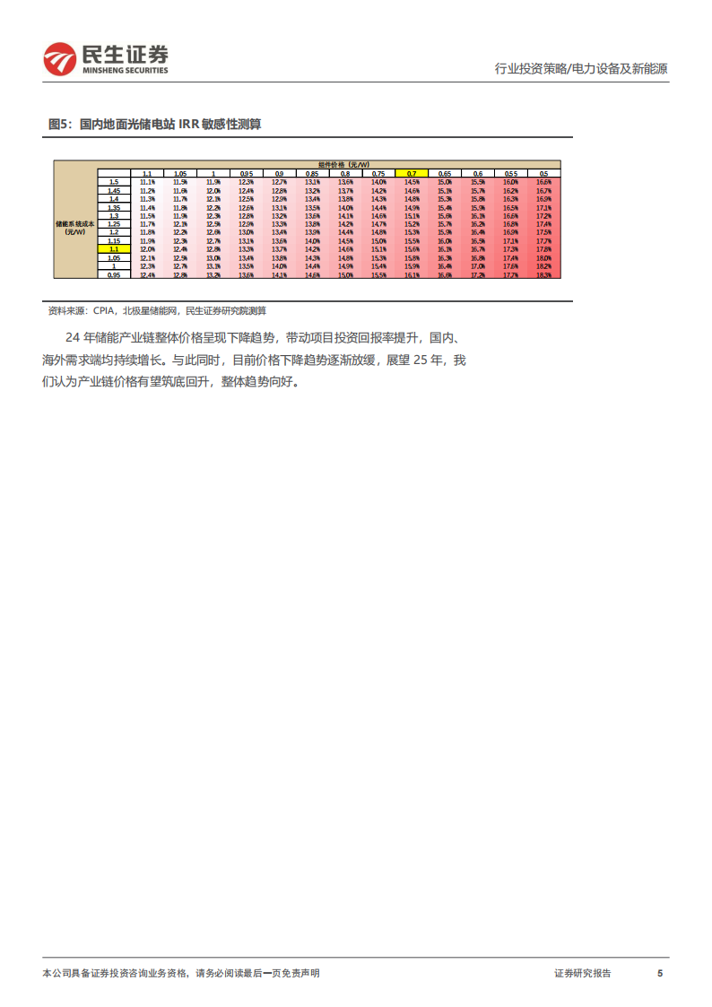 储能行业2025年度投资策略：大储放量，构网兴起,储能,新能源,储能,新能源,第5张