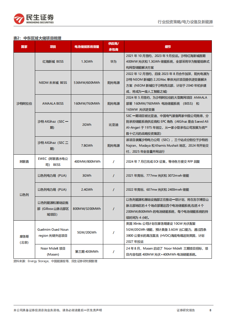 储能行业2025年度投资策略：大储放量，构网兴起,储能,新能源,储能,新能源,第8张