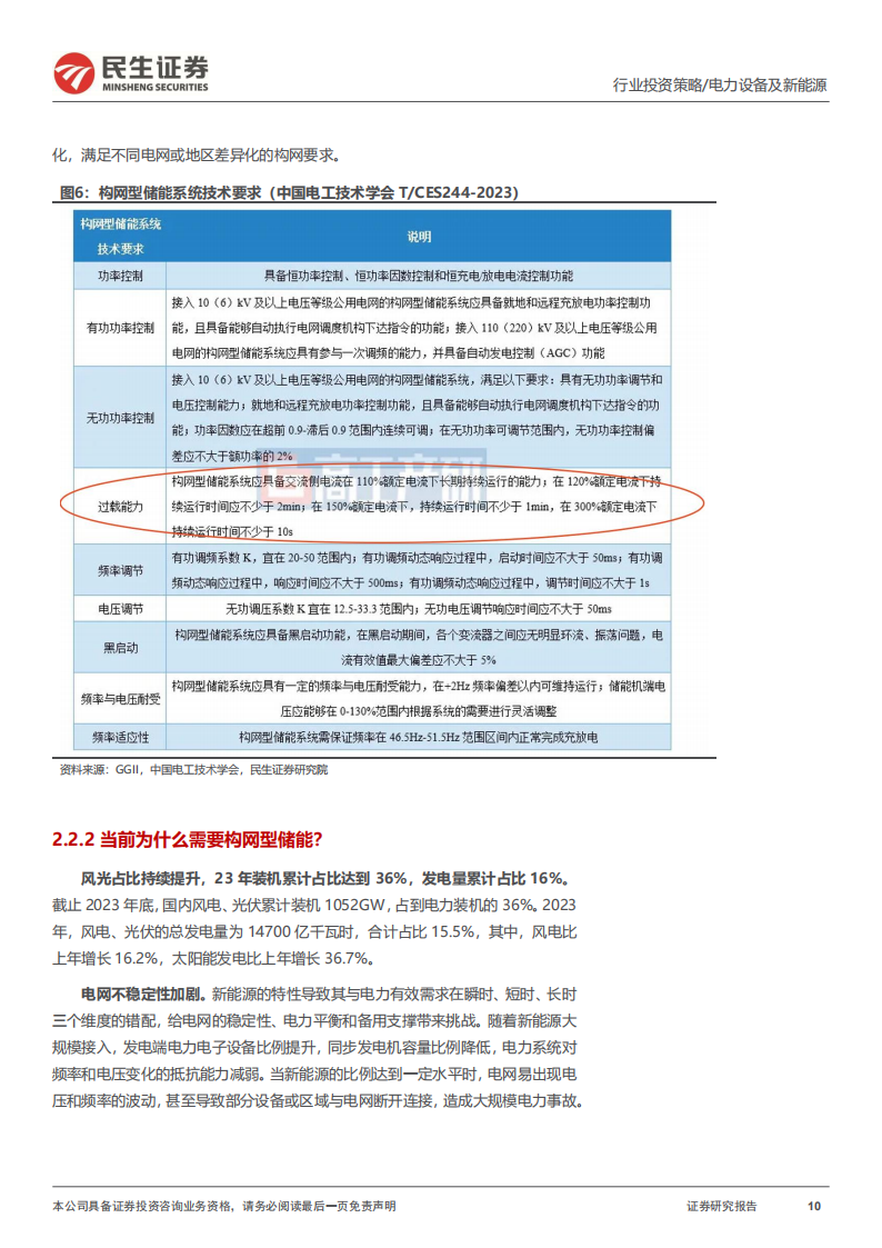 储能行业2025年度投资策略：大储放量，构网兴起,储能,新能源,储能,新能源,第10张