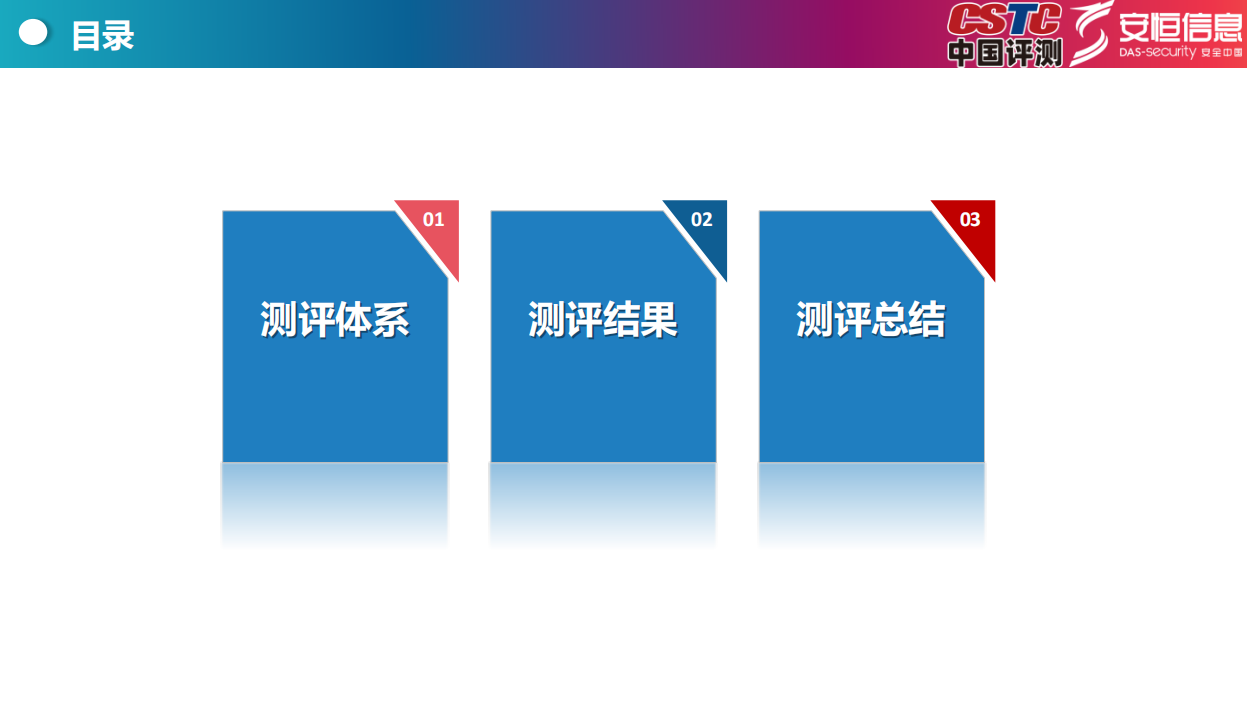 Top开源大模型安全测评报告（2024）,开源,大模型,安全测评,开源,大模型,安全测评,第3张