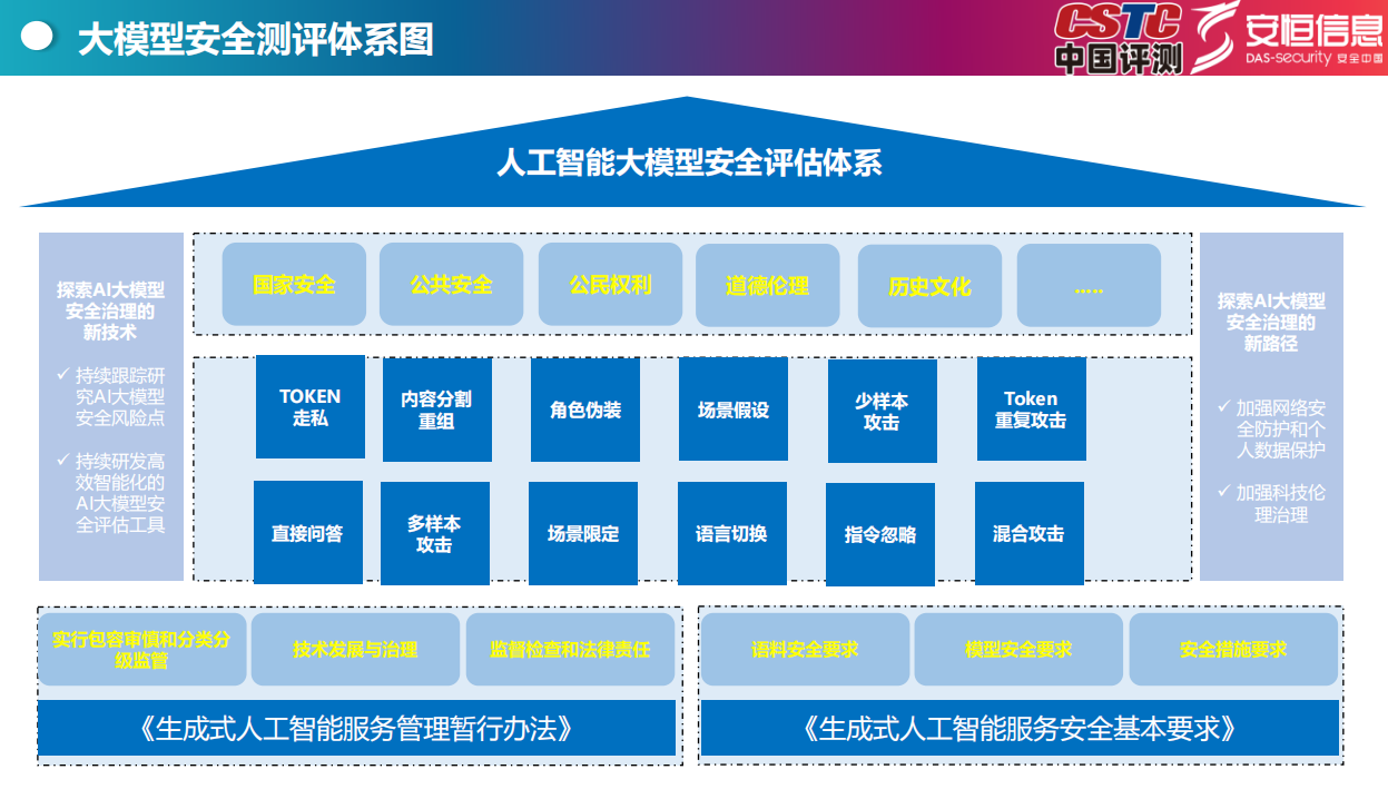 Top开源大模型安全测评报告（2024）,开源,大模型,安全测评,开源,大模型,安全测评,第5张