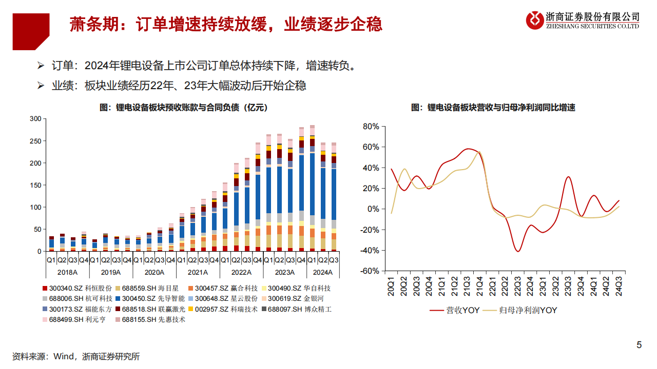 2025年锂电设备行业年度投资策略：锂电设备，海外需求向上，期待新技术突破,锂电,新能源,锂电,新能源,第5张