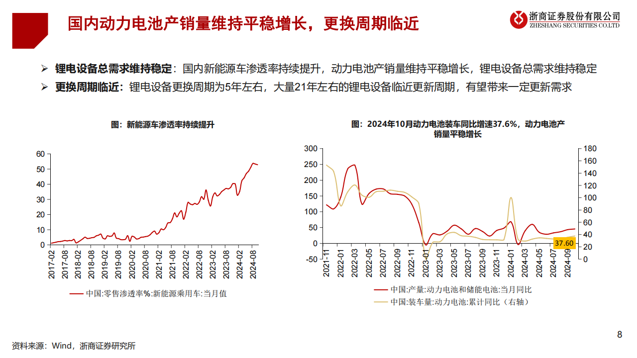 2025年锂电设备行业年度投资策略：锂电设备，海外需求向上，期待新技术突破,锂电,新能源,锂电,新能源,第8张