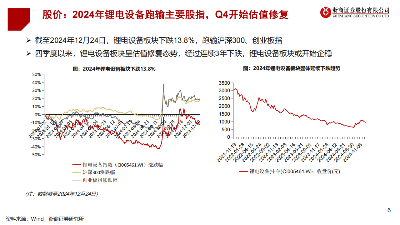 2025年锂电设备行业年度投资策略：锂电设备，海外需求向上，期待新技术突破,锂电,新能源,锂电,新能源,第6张