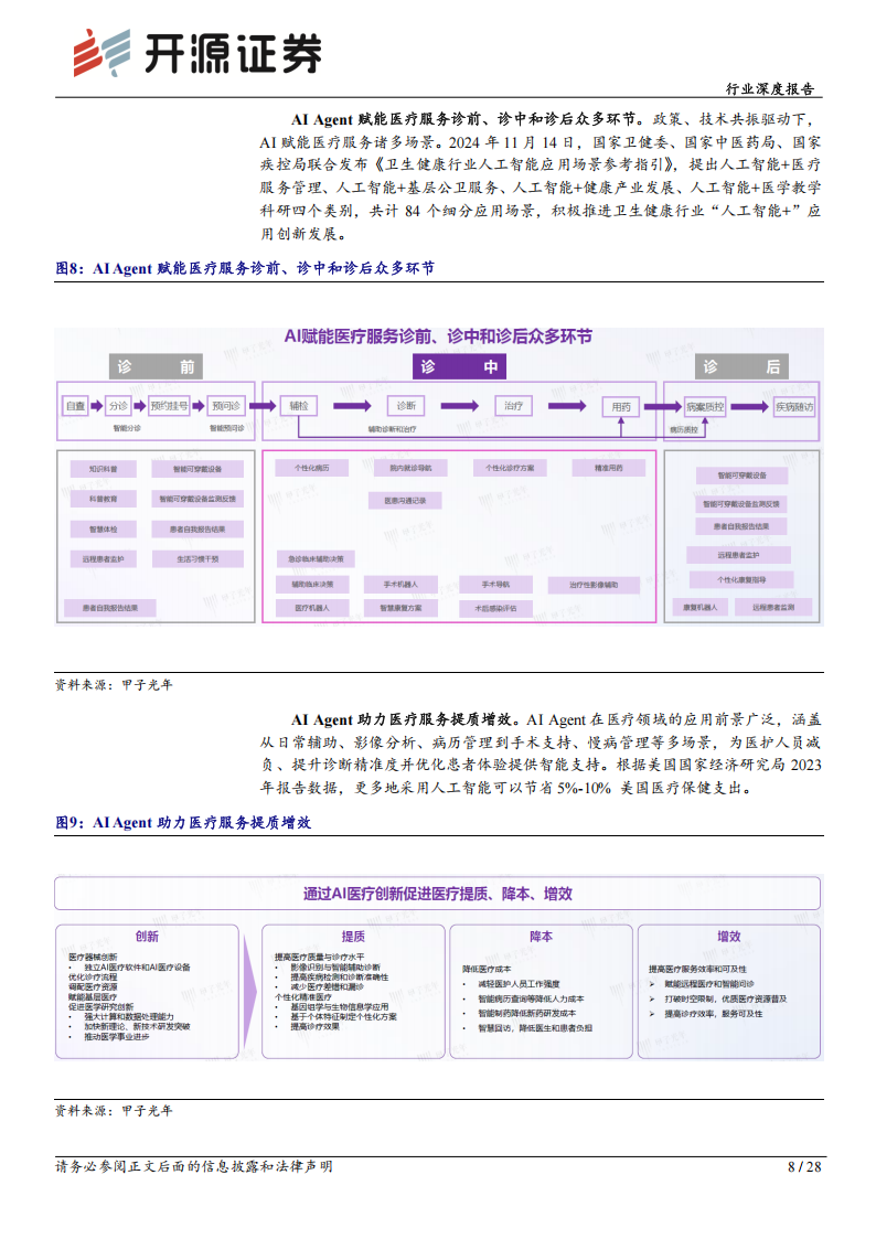 AIAgent专题报告：拐点已至，2B+2C星辰大海,AIAgent,人工智能,AIAgent,人工智能,第8张