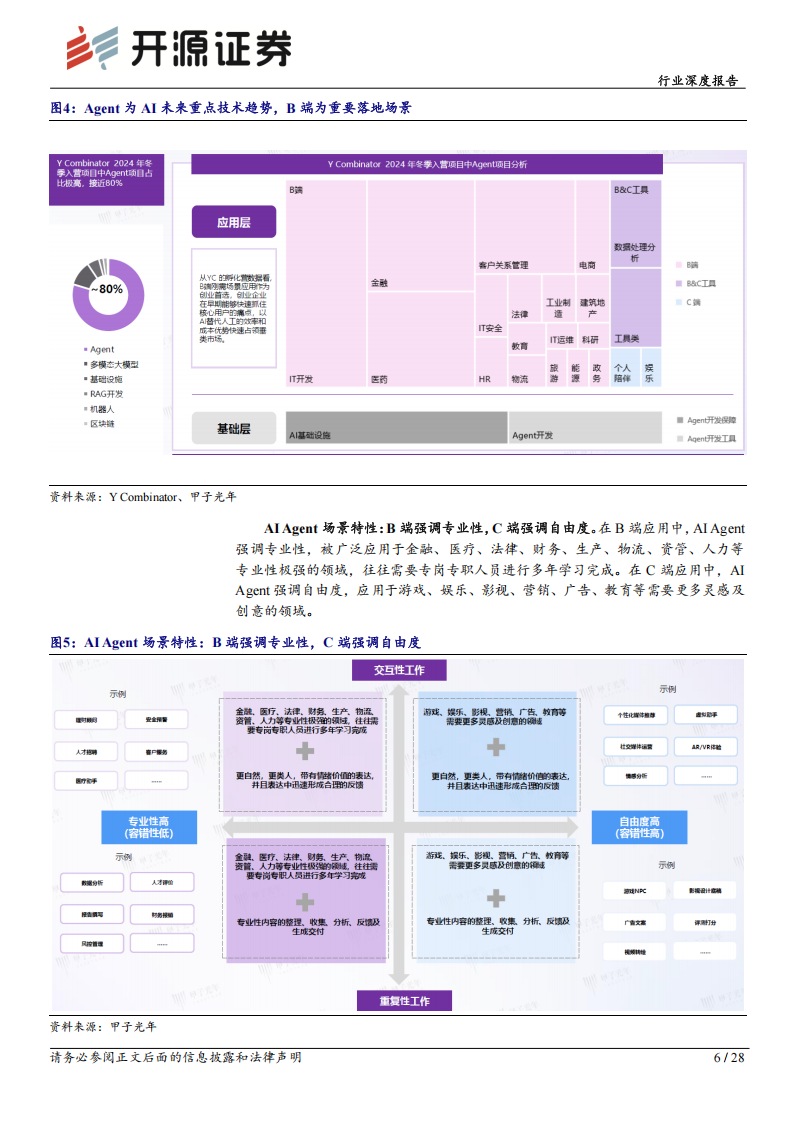 AIAgent专题报告：拐点已至，2B+2C星辰大海,AIAgent,人工智能,AIAgent,人工智能,第6张