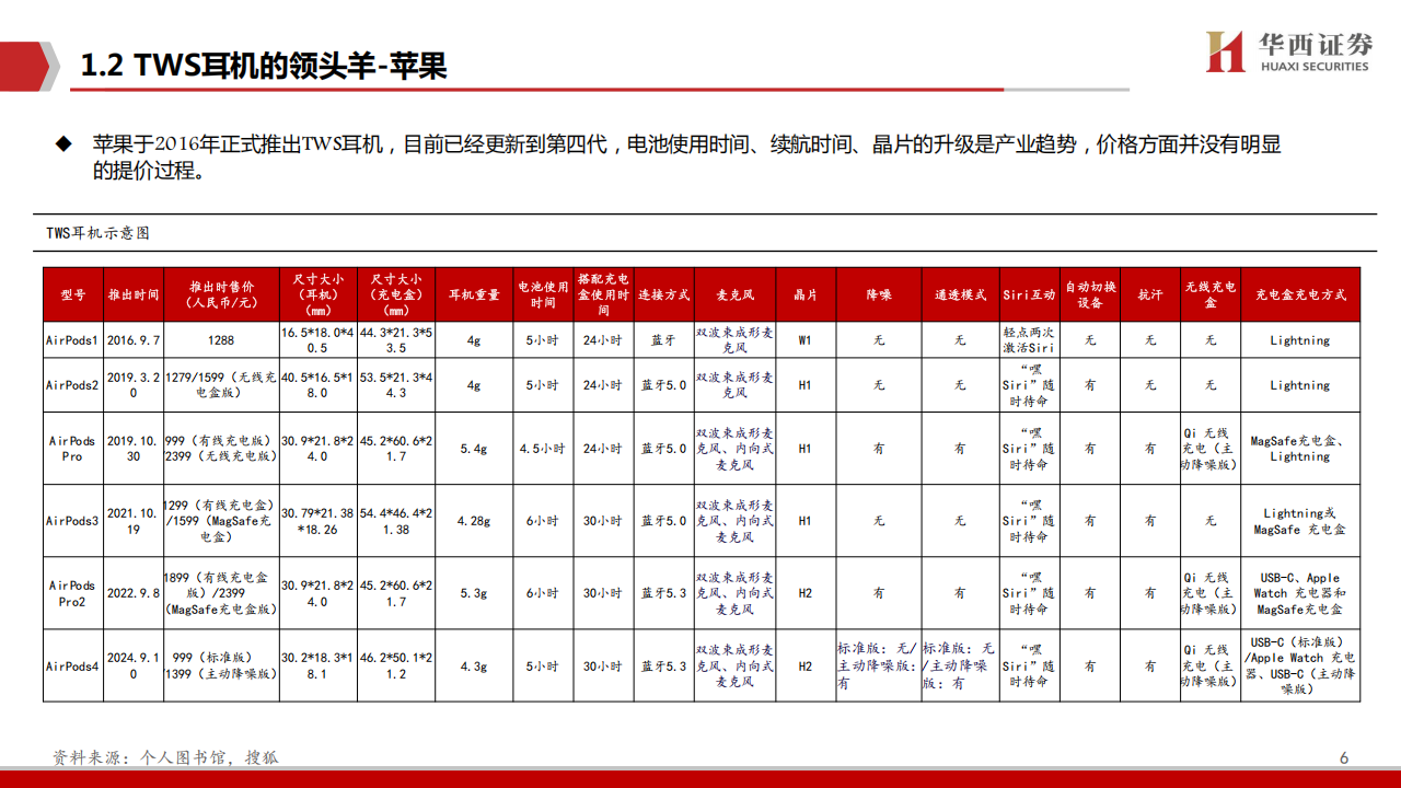 AIGC行业专题报告：AI+终端，时代的弄潮儿,AIGC,AI,AIGC,AI,第6张