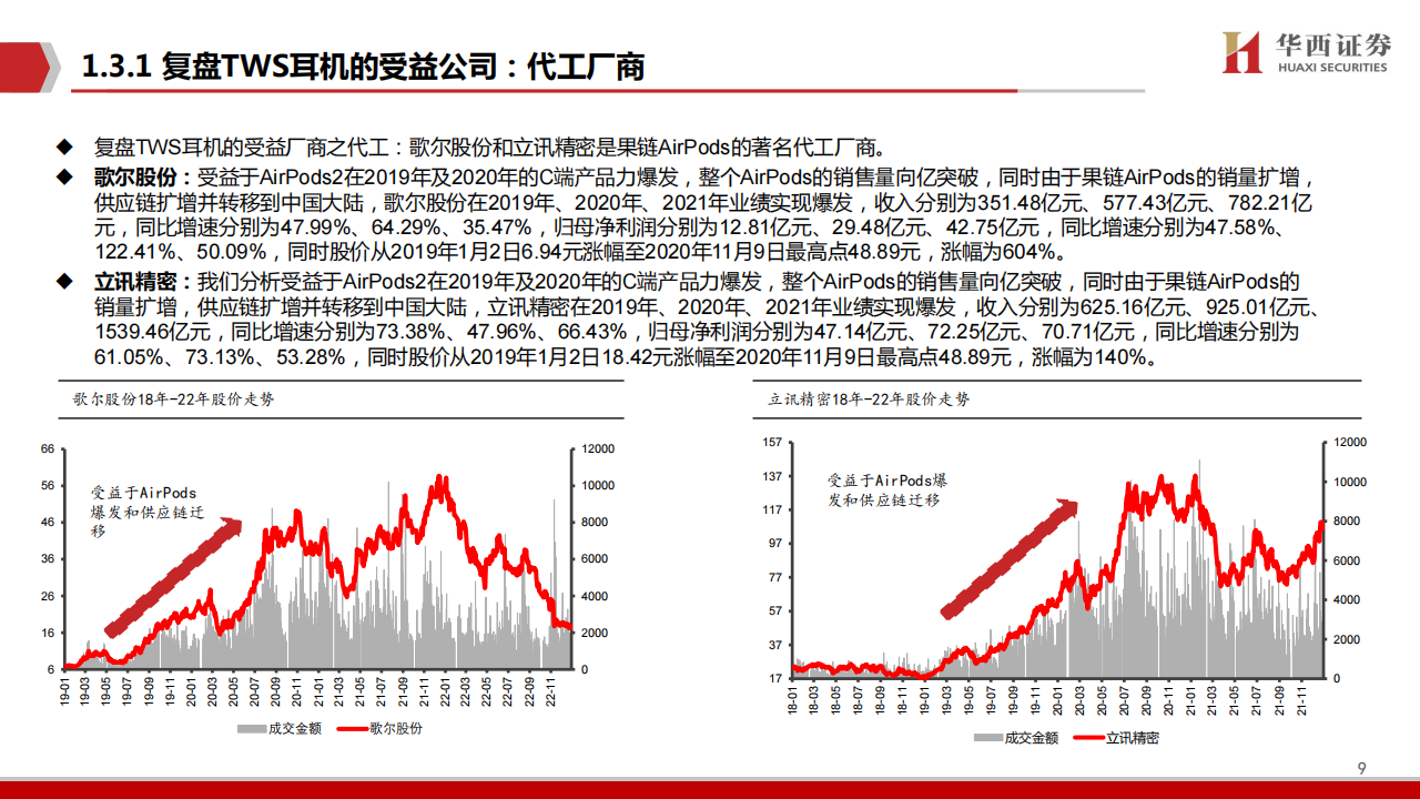 AIGC行业专题报告：AI+终端，时代的弄潮儿,AIGC,AI,AIGC,AI,第9张