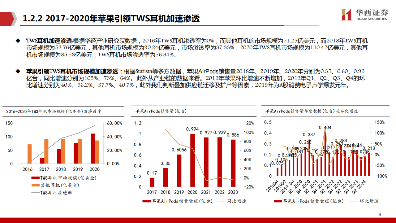 AIGC行业专题报告：AI+终端，时代的弄潮儿,AIGC,AI,AIGC,AI,第8张