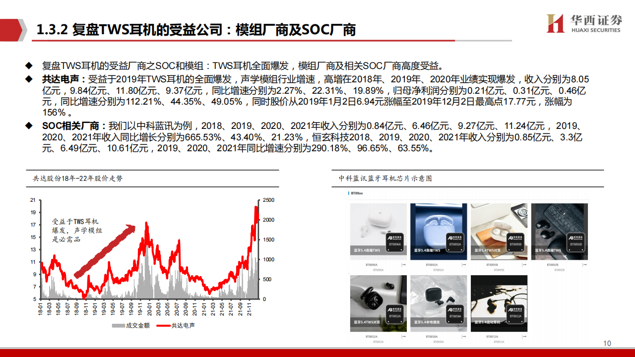 AIGC行业专题报告：AI+终端，时代的弄潮儿,AIGC,AI,AIGC,AI,第10张