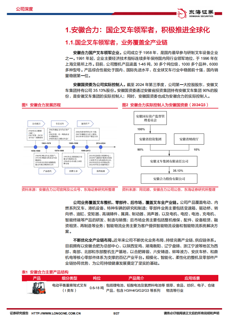 安徽合力研究报告：全产业链国产叉车龙头进军全球市场,安徽合力,产业链,国产,叉车,安徽合力,产业链,国产,叉车,第5张