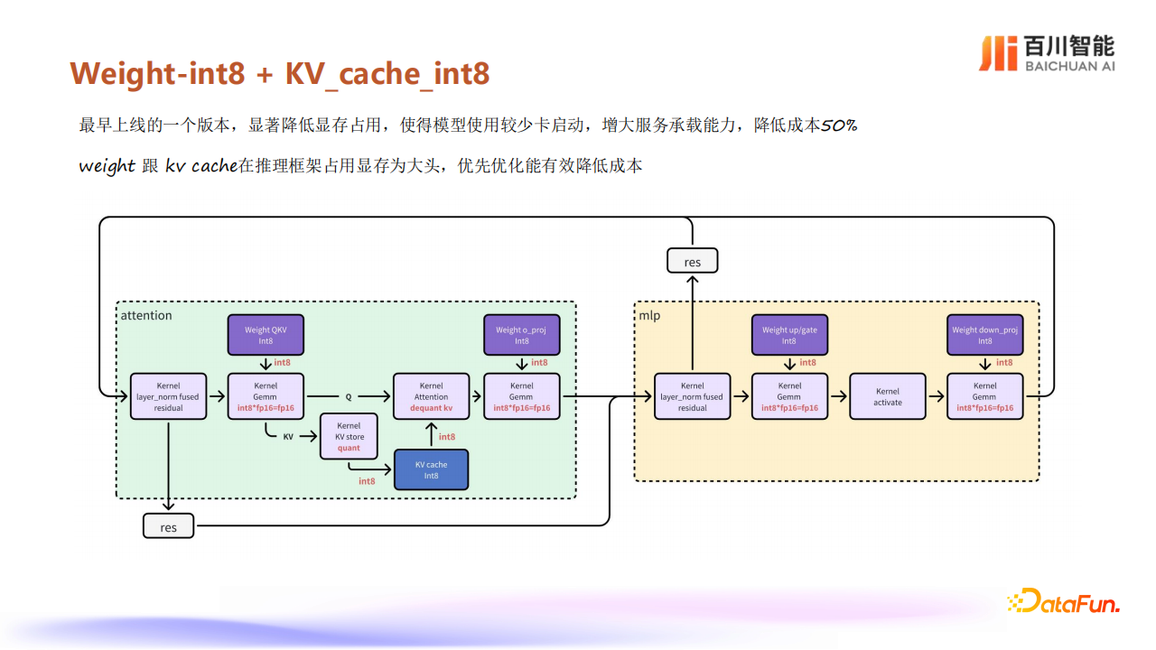 大模型推理框架升级之路,大模型推理,AI,大模型推理,AI,第4张