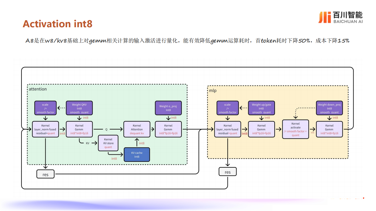 大模型推理框架升级之路,大模型推理,AI,大模型推理,AI,第5张