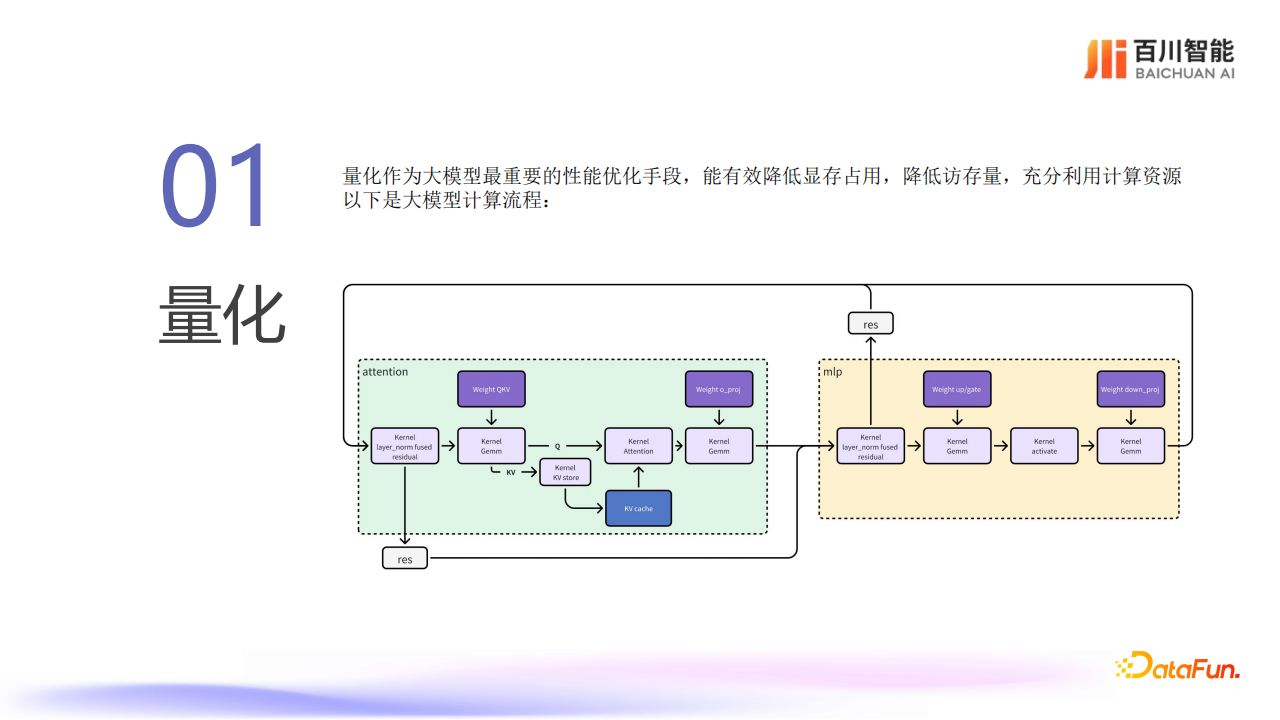 大模型推理框架升级之路,大模型推理,AI,大模型推理,AI,第3张