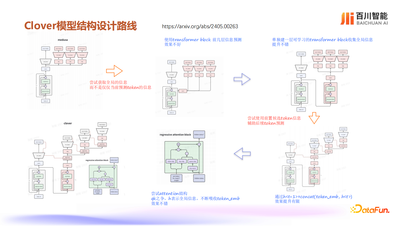 大模型推理框架升级之路,大模型推理,AI,大模型推理,AI,第8张