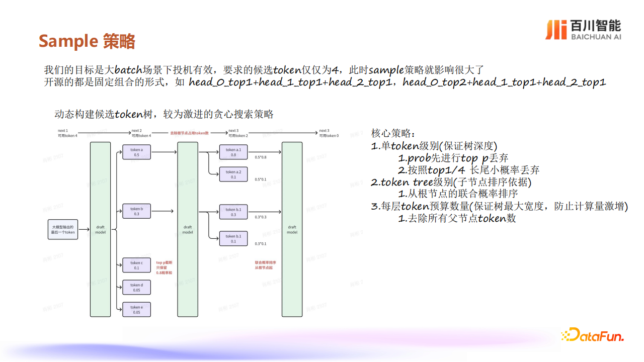 大模型推理框架升级之路,大模型推理,AI,大模型推理,AI,第9张