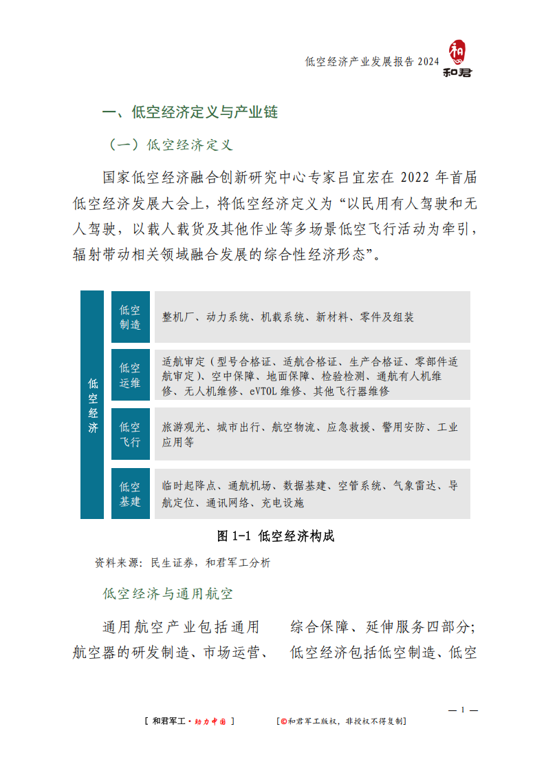 2024年低空经济发展研究报告,低空经济,低空经济,第9张