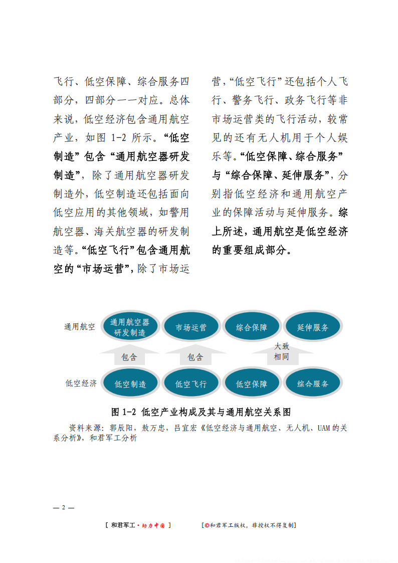 2024年低空经济发展研究报告,低空经济,低空经济,第10张