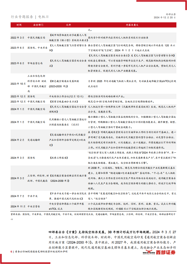 低空经济产业研究报告：行业支持政策密集落地，低空经济迎发展东风,低空经济,低空经济,第6张