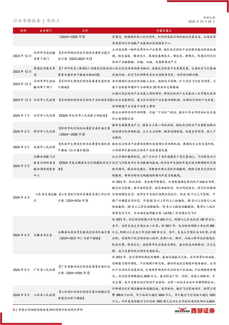 低空经济产业研究报告：行业支持政策密集落地，低空经济迎发展东风,低空经济,低空经济,第9张