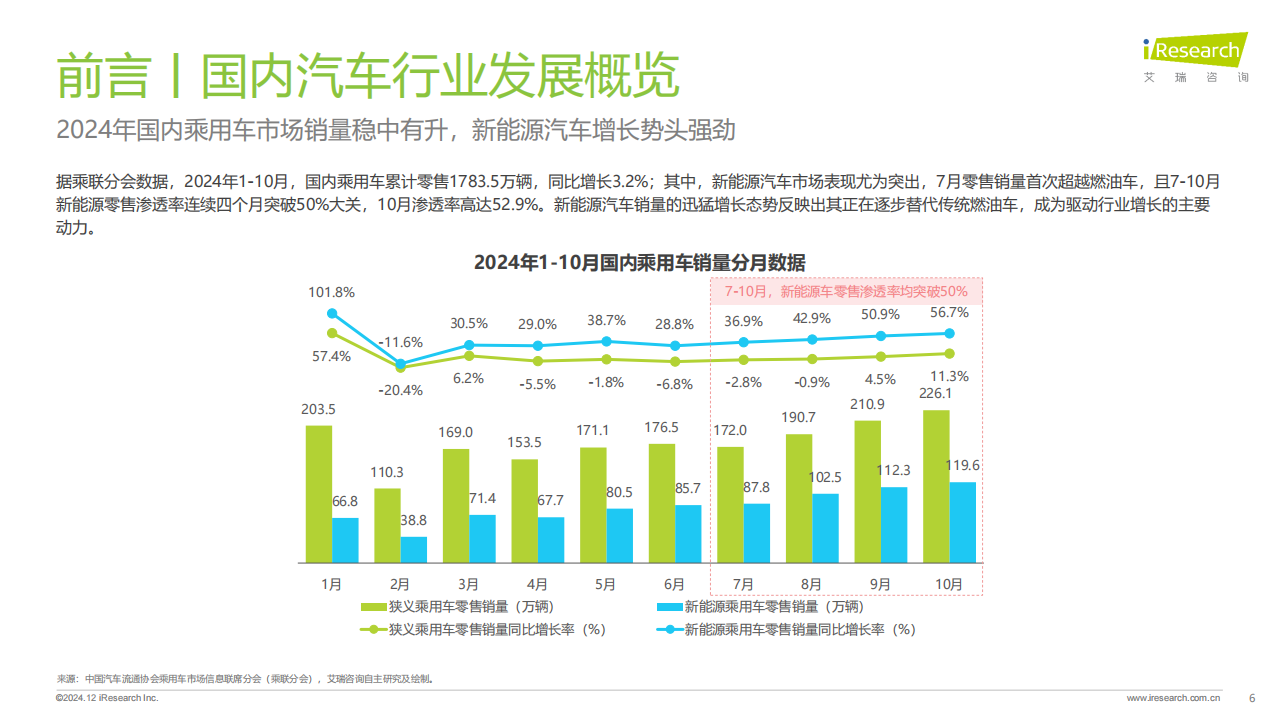 2024年汽车行业网络营销监测报告,汽车,网络营销监测,汽车,网络营销监测,第6张