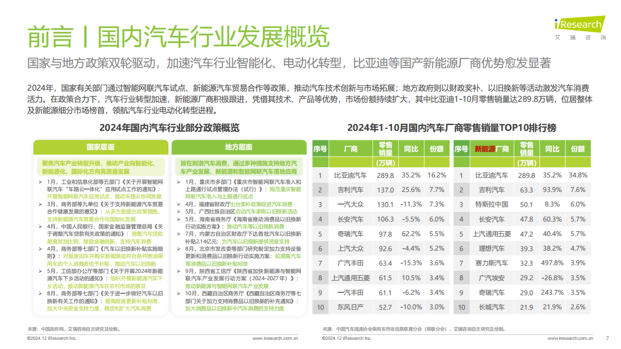 2024年汽车行业网络营销监测报告,汽车,网络营销监测,汽车,网络营销监测,第7张