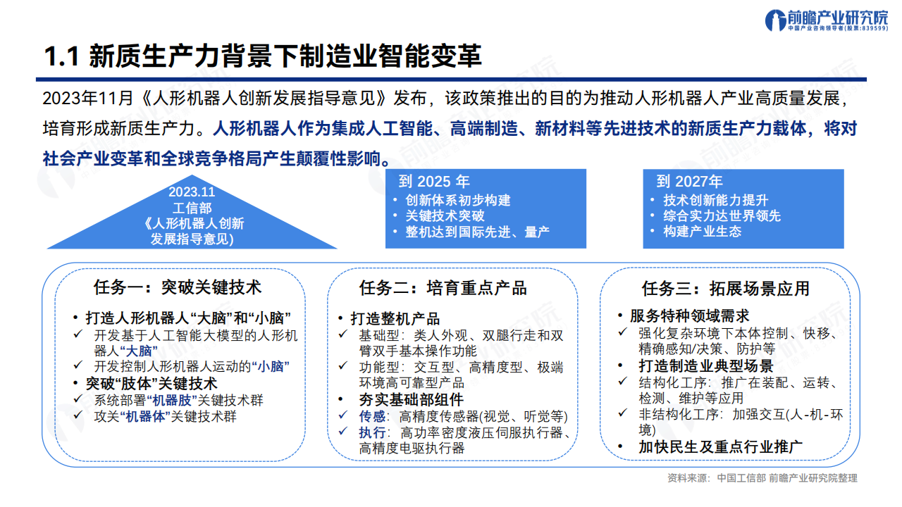 2025年人形机器人行业产业发展蓝皮书：人形机器人量产及商业化关键挑战,人形机器人,人形机器人,第4张