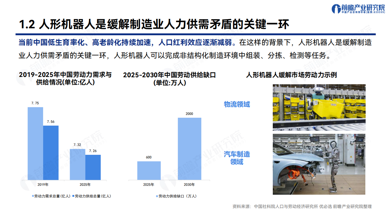 2025年人形机器人行业产业发展蓝皮书：人形机器人量产及商业化关键挑战,人形机器人,人形机器人,第5张