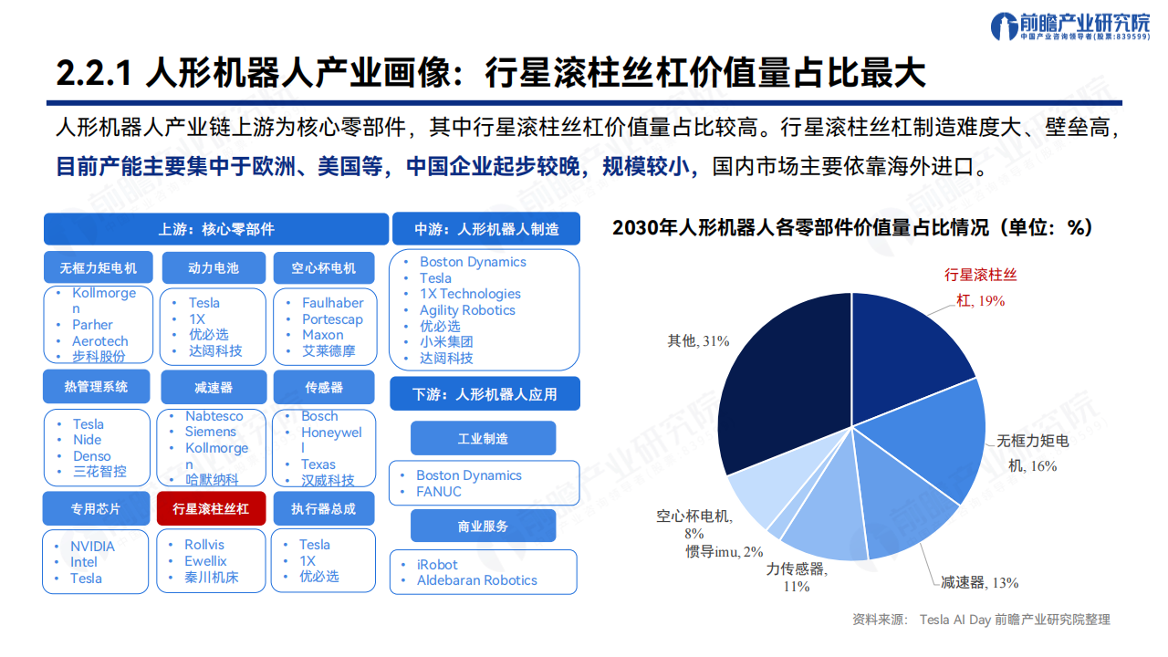 2025年人形机器人行业产业发展蓝皮书：人形机器人量产及商业化关键挑战,人形机器人,人形机器人,第8张