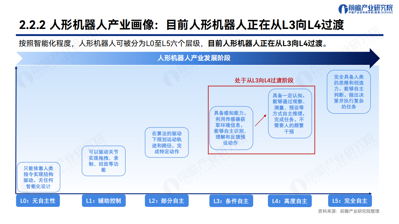 2025年人形机器人行业产业发展蓝皮书：人形机器人量产及商业化关键挑战,人形机器人,人形机器人,第9张