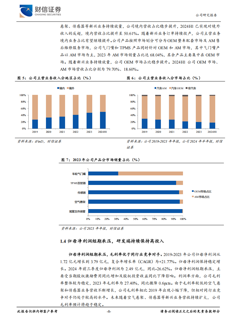 保隆科技研究报告：传统业务稳步增长，汽车智能化新业务快速放量,保隆科技,汽车,智能化,保隆科技,汽车,智能化,第8张