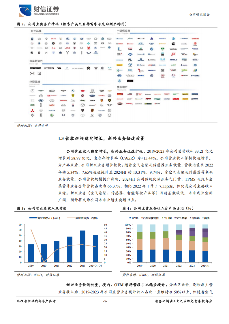 保隆科技研究报告：传统业务稳步增长，汽车智能化新业务快速放量,保隆科技,汽车,智能化,保隆科技,汽车,智能化,第7张