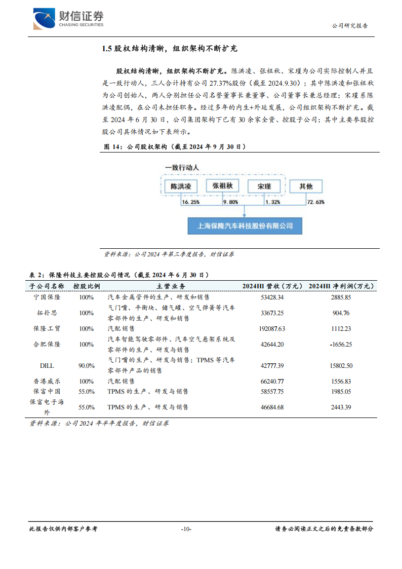 保隆科技研究报告：传统业务稳步增长，汽车智能化新业务快速放量,保隆科技,汽车,智能化,保隆科技,汽车,智能化,第10张