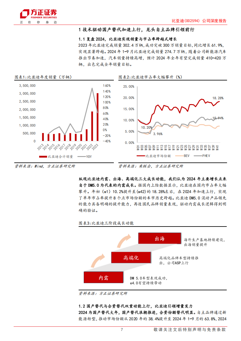 比亚迪研究报告：科技焕新，成长起舞,比亚迪,新能源汽车,比亚迪,新能源汽车,第7张